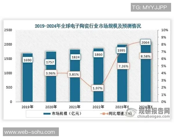 2016年中国与日本的经济竞争与文化交流全景分析